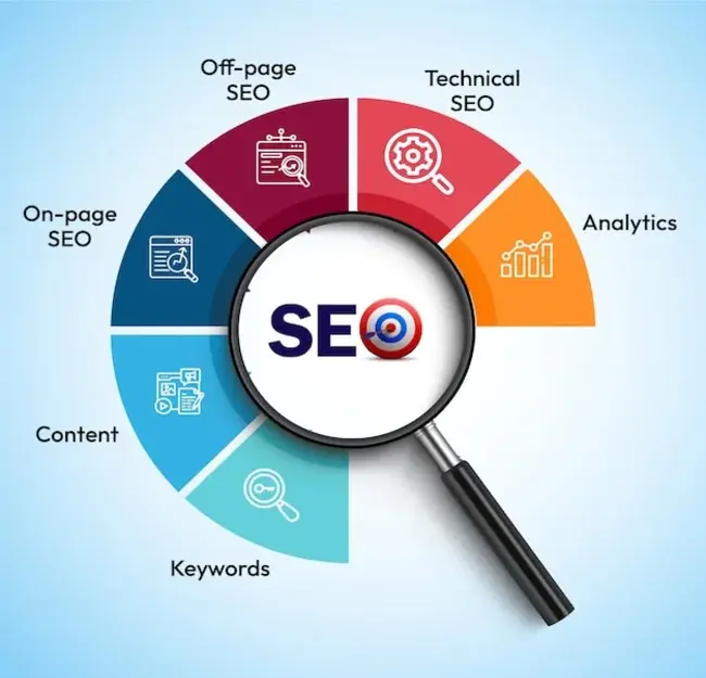 seo strategy infographic page off page technical analytics content keywords 823925 2895 (1)